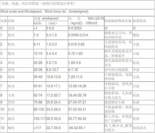 鼓风机风量计算公式-鼓风机风量计算公式