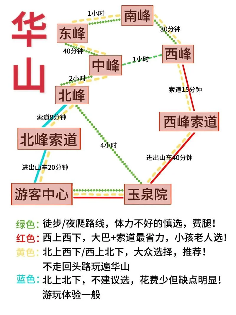 九华山到黄山多少公里_1