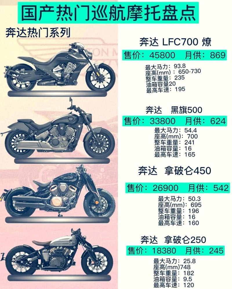摩托车装备哪个牌子好_1