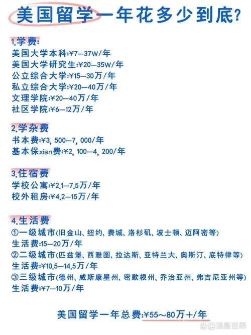 出国留学一年花销-出国留学一年费用