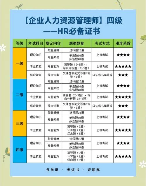 高级人力资源管理师报考资格_1