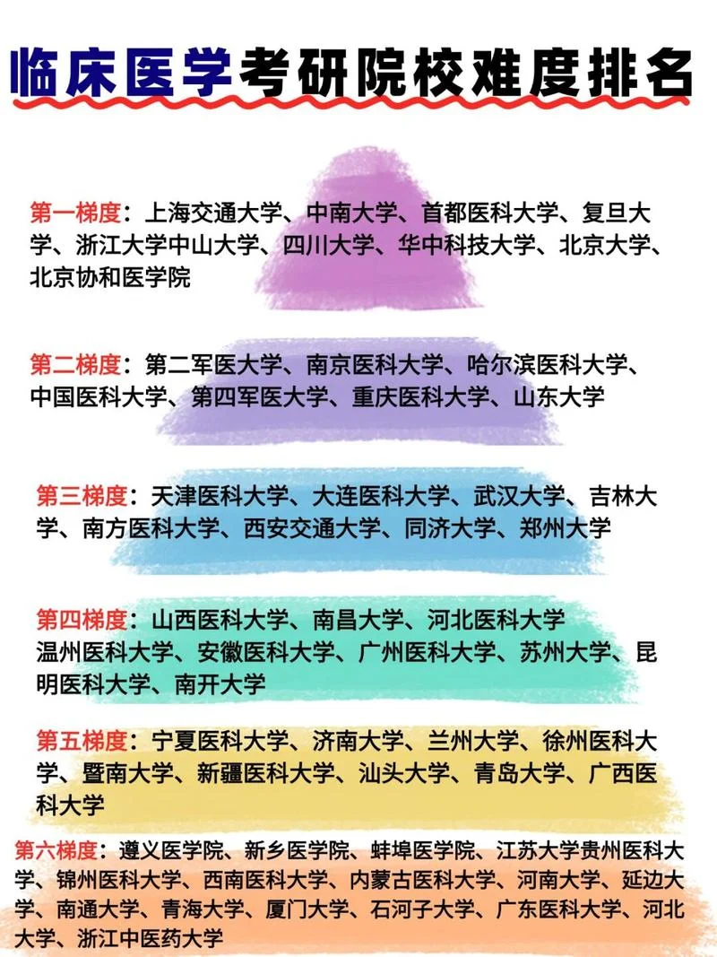 预防医学考研专业-预防医学考研