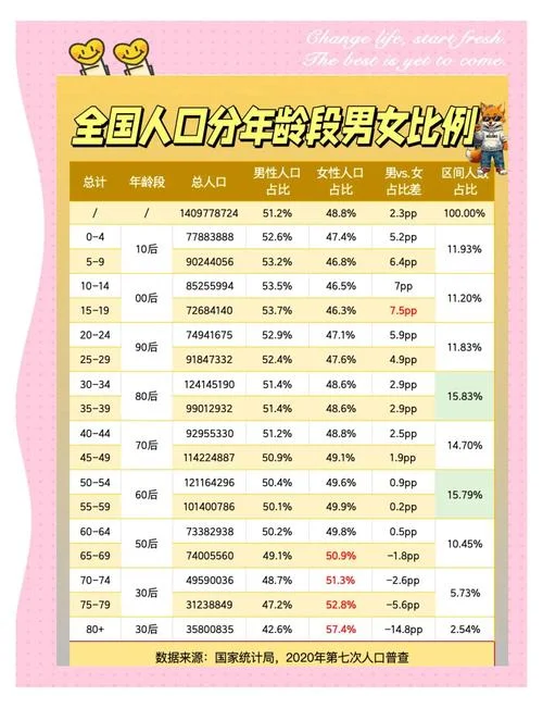 如何查人口数量_2