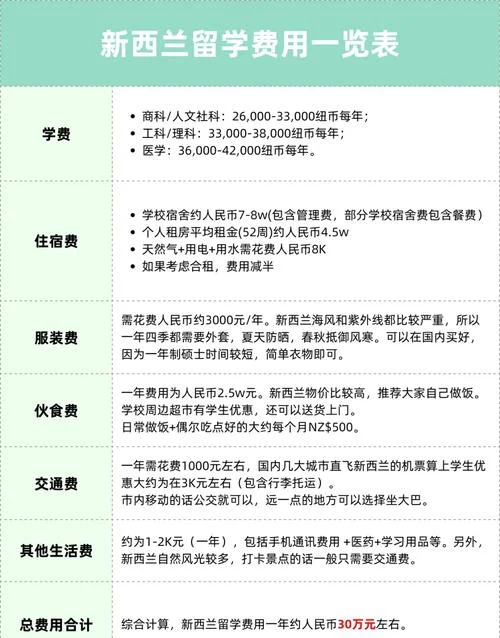 哪个国家留学费用最少_2
