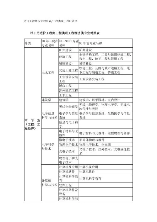 报考国考工程造价_2