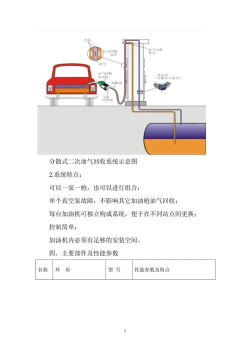 加油站油气回收原理_1