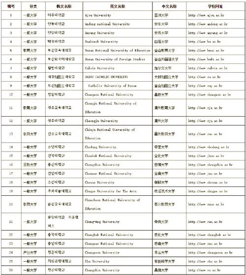 韩国首尔大学情况简介_1