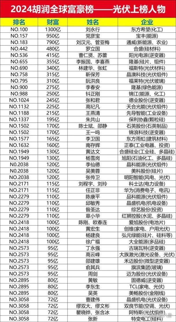 陕西历史名人排行_2