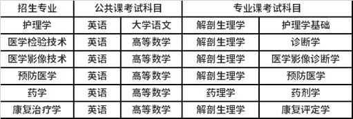 蚌埠医学院考研分数线2023_1