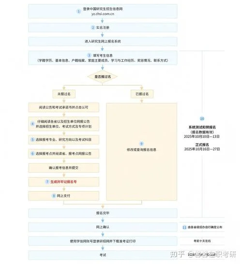 研究生报名流程河北_2