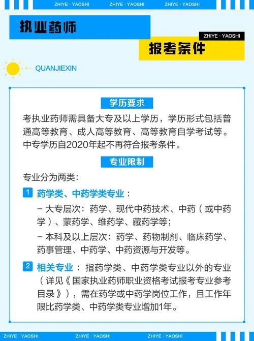 报考执业药师什么条件-报考执业药师条件