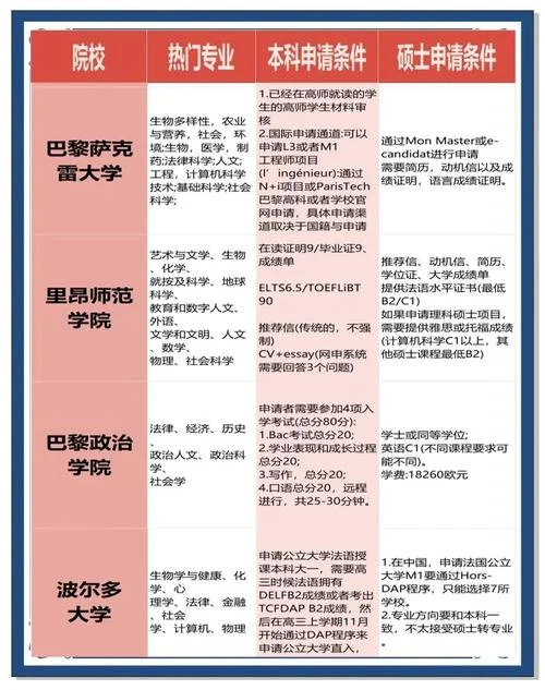 法国大学申请条件本科_2