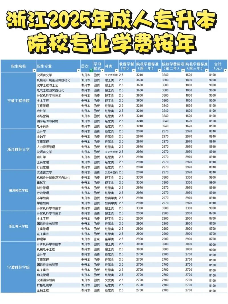 成人专升本可以报考哪些学校-成人专升本报考学校