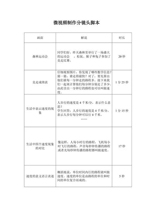 分镜头脚本也叫什么_2