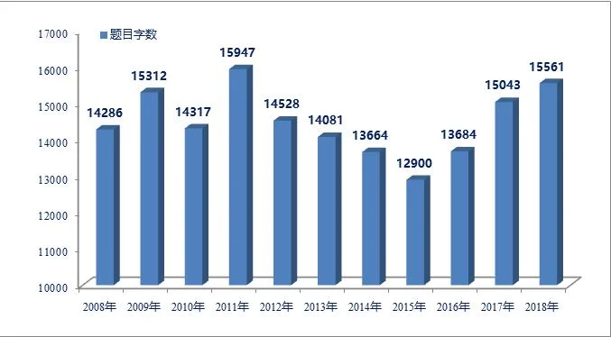 2018专利代理成绩_1
