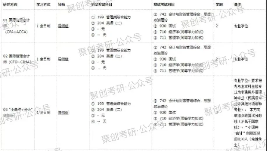 本科会计硕士考研-本科考会计专硕