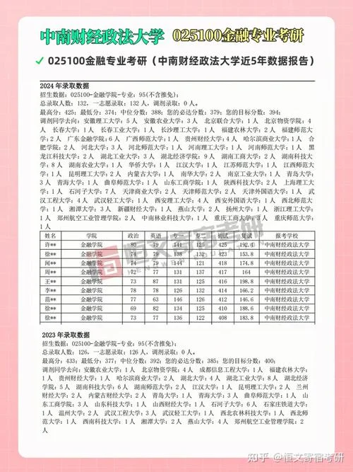 考研金融最新调剂信息_2