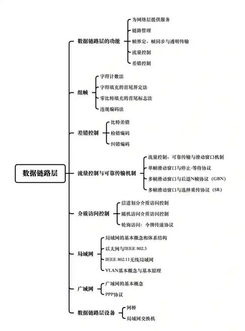 什么是互联网思维核心_2