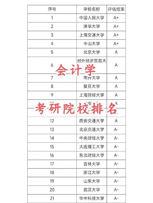 中财会计考研科目-中财会计考研科目