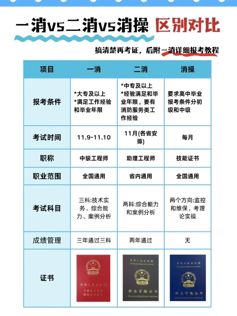 消防工程师报考指南_1