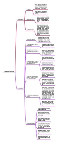 一建市政怎么学_1