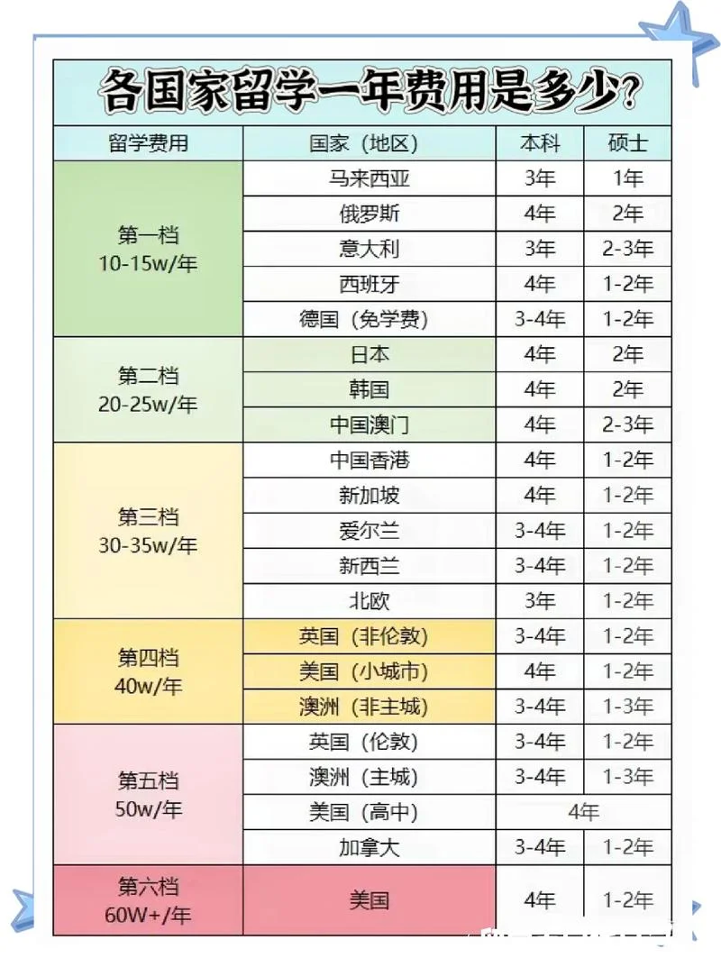 去欧洲留学费用_1