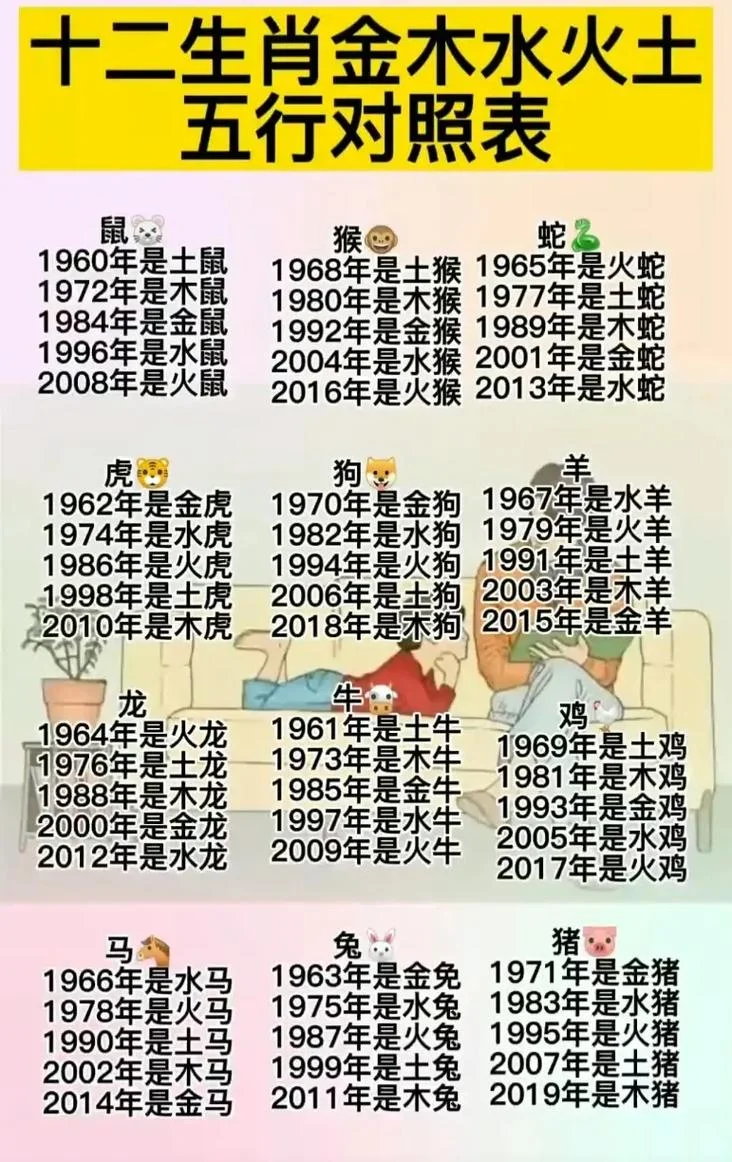 属龙的年份1976多大了_2