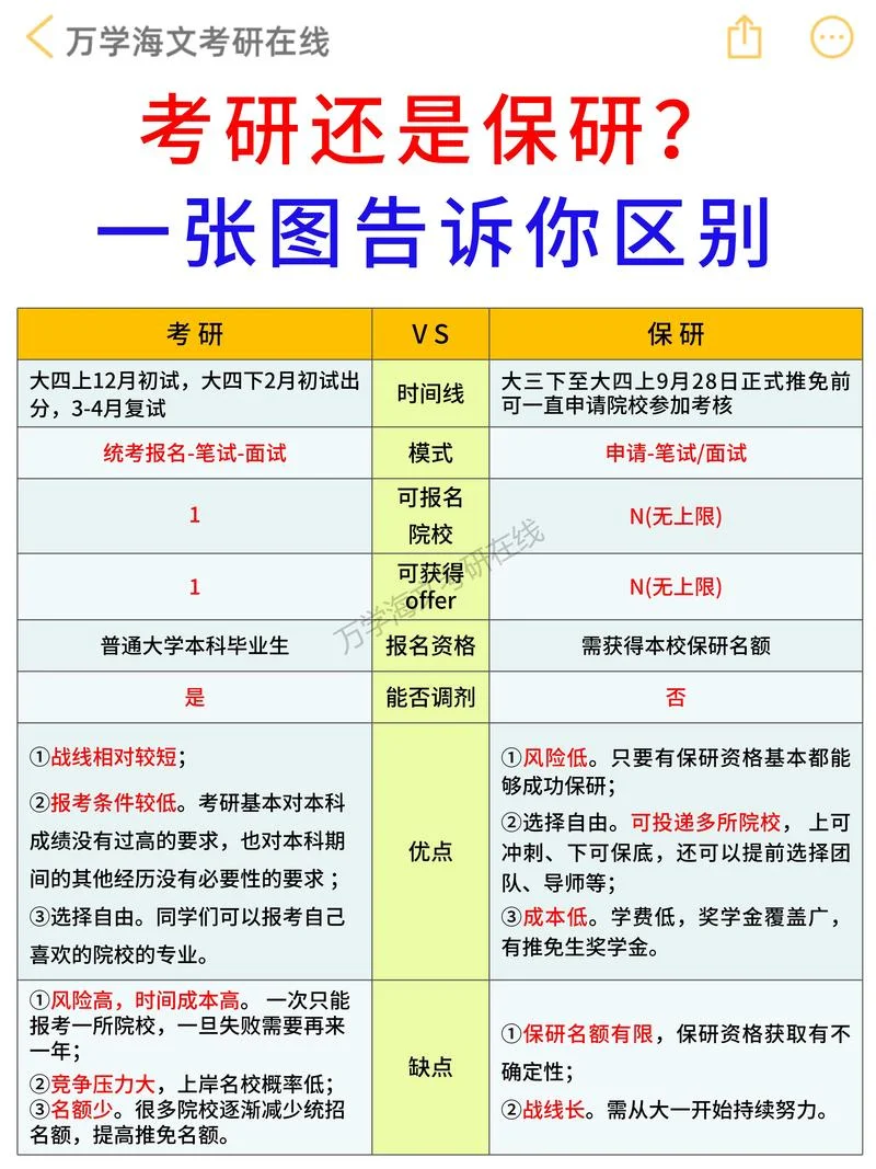 考完注会有必要考研吗-