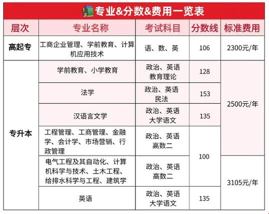 广州成考本科报考_1