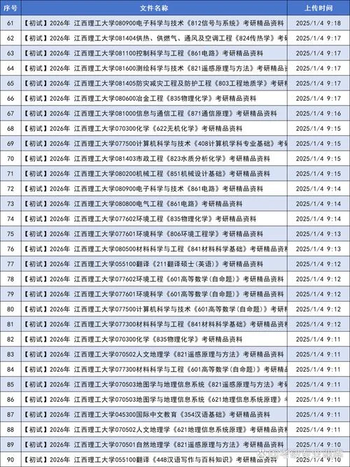 江西理工大学专科考研_1