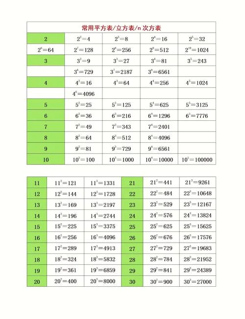 a的平方的算术平方根是多少-a的平方根