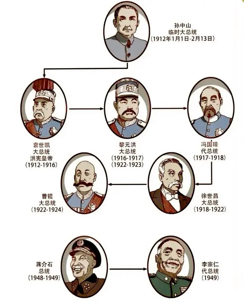 民国十年是公元哪一年-民国十年即公元一九三一年