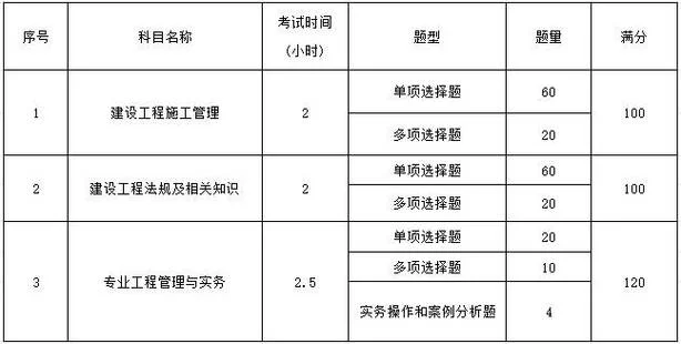 二级建造师选科目_1