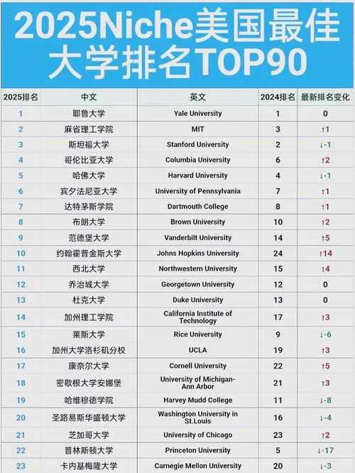 美国大学自动化专业排名_1