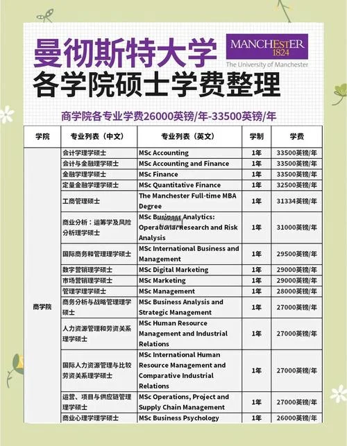 英国大学预科学费_1