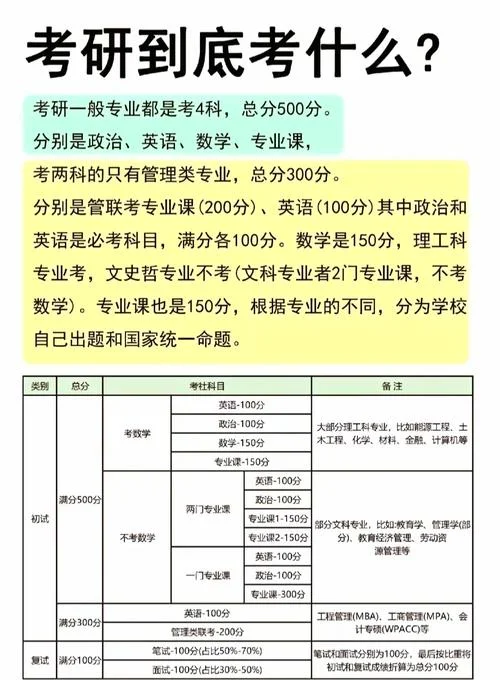 考研数学多少分够_1