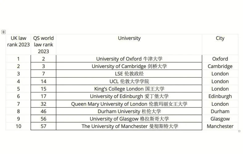 英国顶级法学大学_2