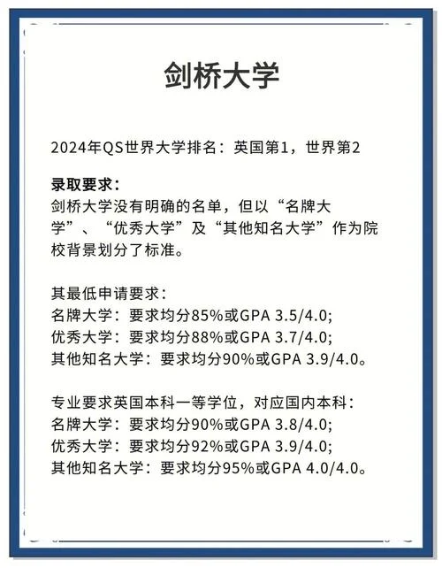 英国留学建筑专业介绍及申请要求-英国建筑留学指南