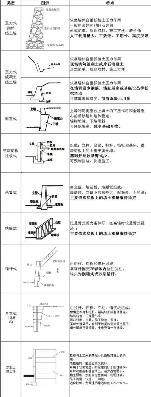 一级建造师建筑实务答案-一建建筑实务答案
