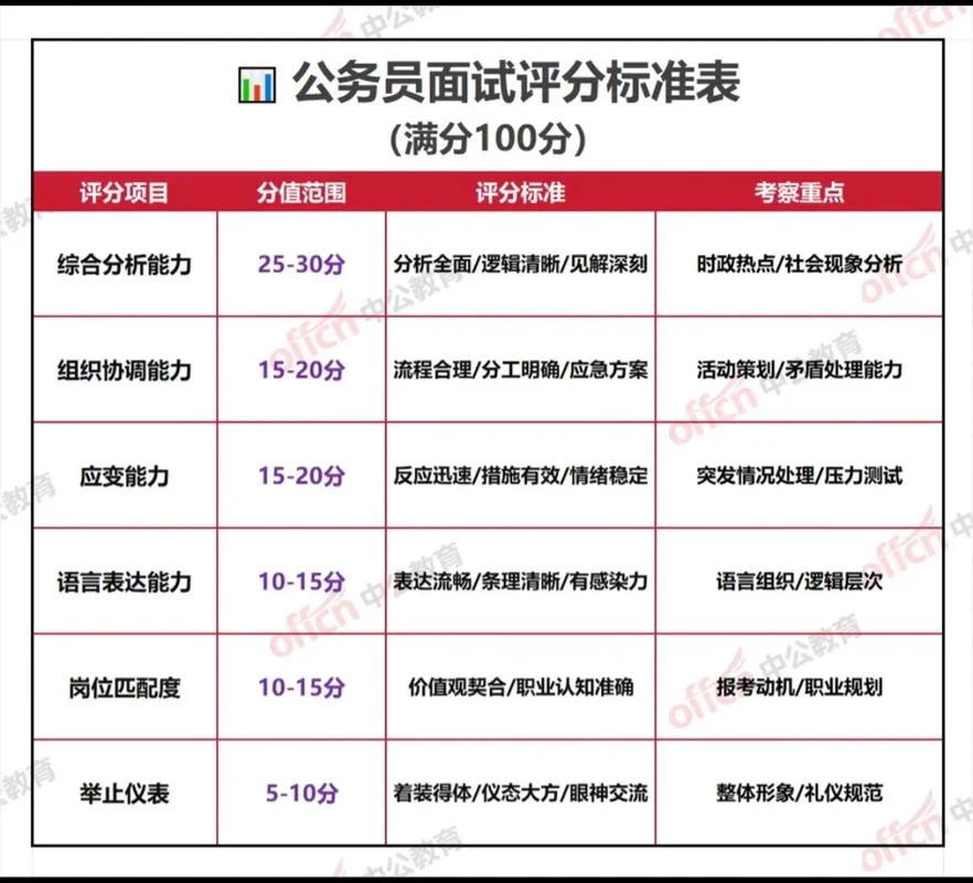 公务员进面分数在哪查-公务员进面分数查询