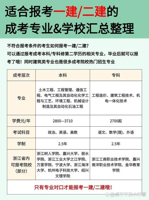 考一建二建要什么专业-考一建二建需专业