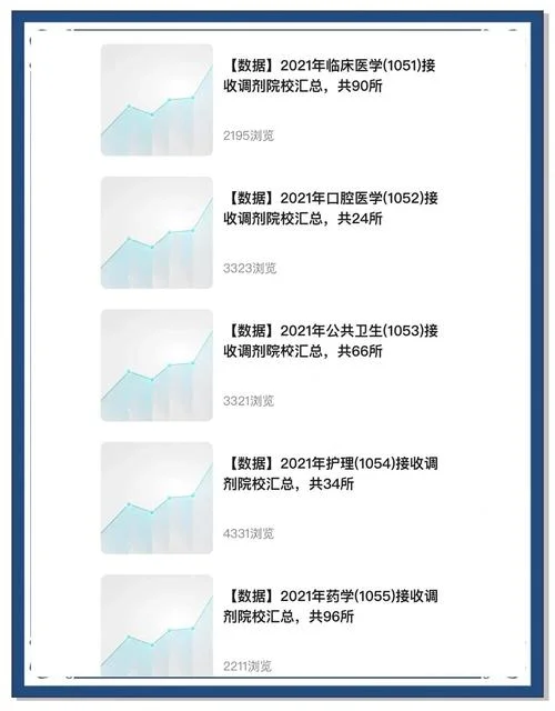 2022考研调剂团队_2