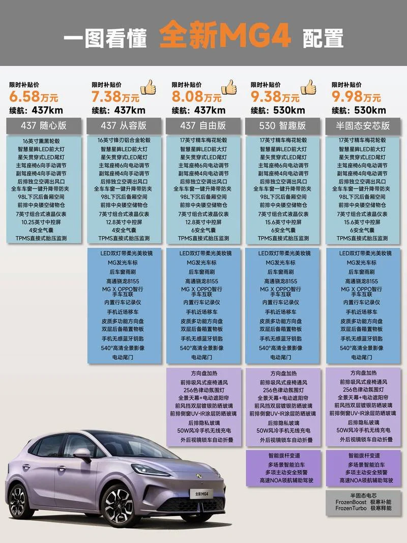g4限速多少公里-G4 限速 100 公里