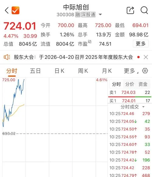 用友网络历史最高股价_2