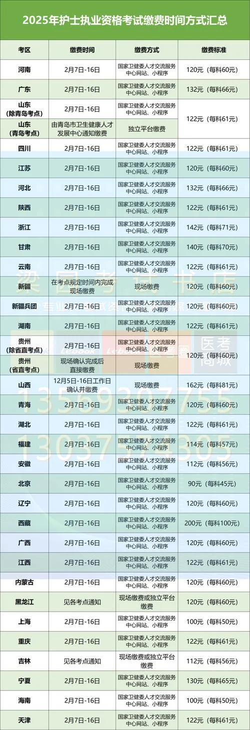 2022年护士证报考时间_1