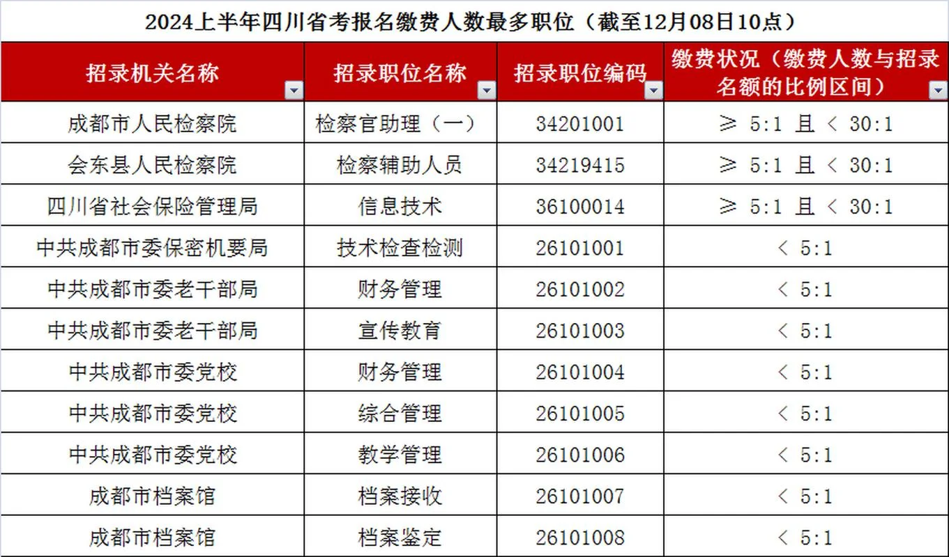 公务员报考人数查询表_2