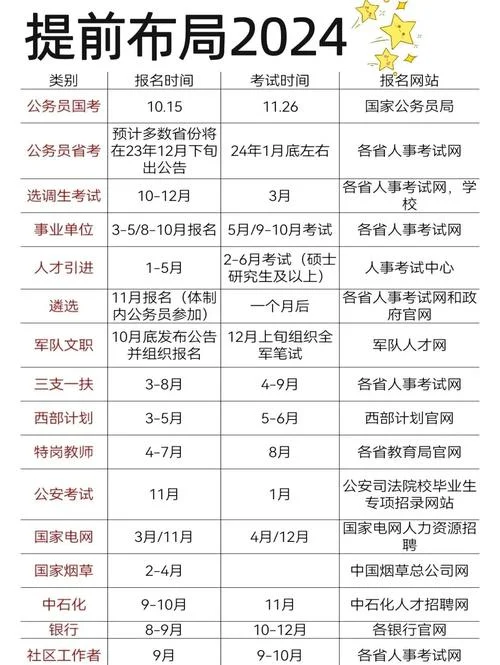 海关公务员考试-海关公考职位