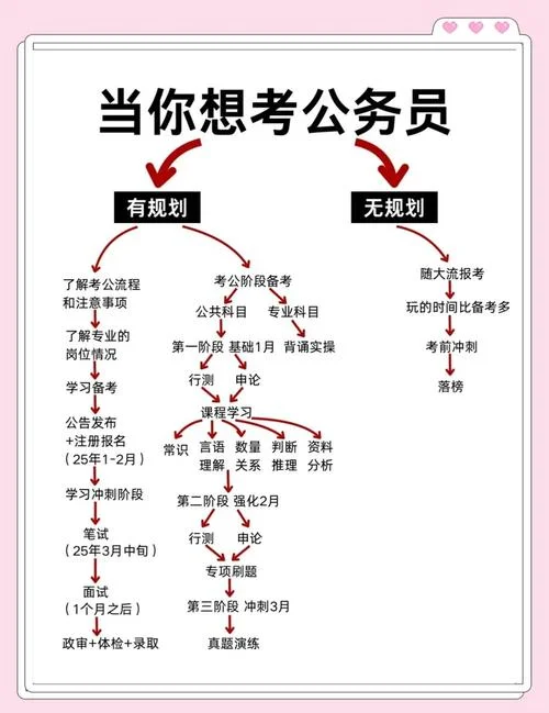 考国家公务员的条件-考公必备条件