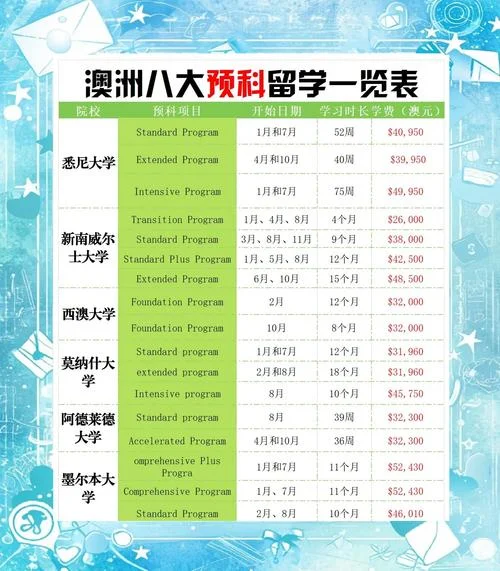 澳洲八大留学费用一年_2