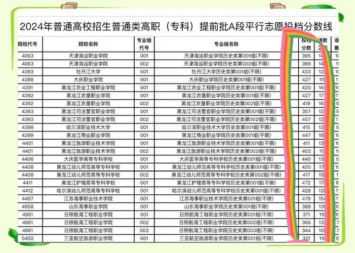 黑龙江招生信息港报考_1